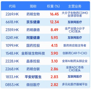 盘点港股蛰伏潜力板块，它算一个
