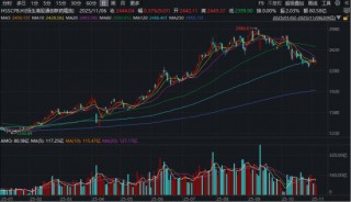涨疯了，狂飙190%！创新药新星港股首秀，“旺”到不行！