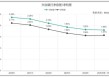 营收、利润双降！兴业银行2025首季报颓势未改 资产表现多处“不良”