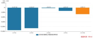年亏数千万，连续五年扣非为负，惠发食品深陷“扩张困局”