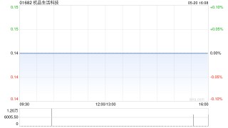 杭品生活科技附属收购合共100万股中国石油股份