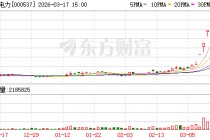 绿发电力：2025年度公司发电量的显著提升得益于近年来公司装机规模增长和发电能力兑现