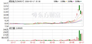绿发电力：2025年度公司发电量的显著提升得益于近年来公司装机规模增长和发电能力兑现