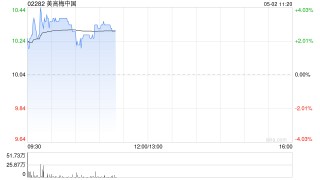 美高梅中国一季度总收益79.94亿港元 同比减少3.2%