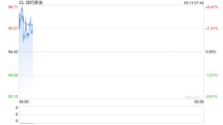 特朗普政府准备豁免《琼斯法案》 以应对燃料价格飙升