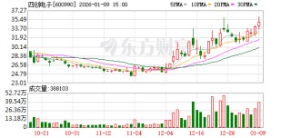 四创电子2025年净利最高预亏3.4亿元