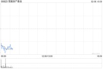 领展房产基金获GRIFFITHS Ian Keith增持5.5万股 每股作价35.1港元