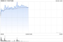 长飞光纤光缆早盘涨超5% 机构料公司业绩有望迎来显著增厚