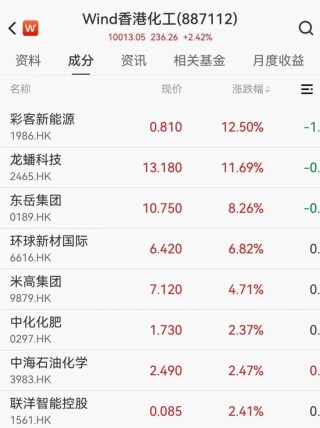 港股科技股调整，蔚来跌超5%，小米跌超3%