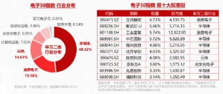 电子板块迎业绩“喜报潮”！AI算力需求爆发+存储芯片持续涨价，华宝基金电子ETF（515260）逆市上探1.14%