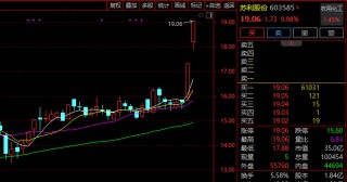 不到2分钟，垂直封板！A股又一赛道，涨停潮！