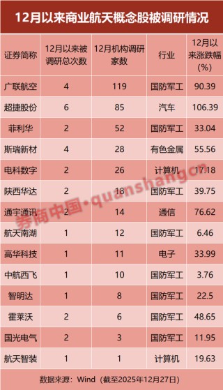 一周26场会！这个赛道大火，相关公司被调研
