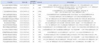 下周二开售！16只浮动费率基金披露招募书，新机制下管理费这么收