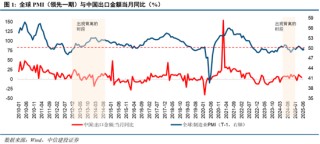 中信建投：当前经济走到哪一步？