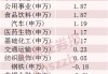 8次涨停，大涨逾130%！3月大牛股是它