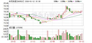 中天科技：公司对铜、铝等主要原材料做了套期保值