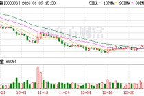爱美客：公司市场销售团队正在按照既定计划积极开展上市前准备工作