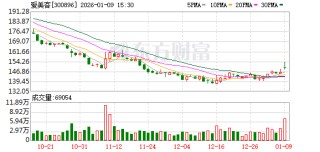 爱美客：公司市场销售团队正在按照既定计划积极开展上市前准备工作
