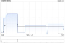 首都创投：2.76亿股不获认购供股股份将受补偿安排所规限