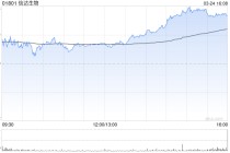 信达生物与礼来制药的战略合作已生效 澄清非收购交易