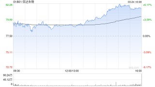 信达生物与礼来制药的战略合作已生效 澄清非收购交易