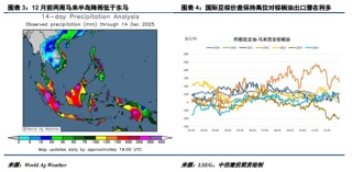 【悠哉油斋】利多匮乏，油脂破位下跌