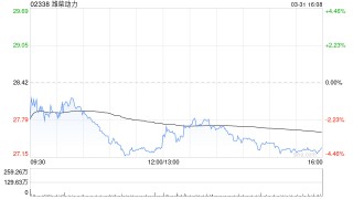 招银国际：上调潍柴动力H股目标价39% 维持“买入”评级
