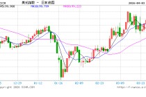 就在今晚！中东战火下首份非农出炉：美联储会倒向降息还是加息？