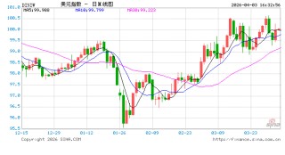 就在今晚！中东战火下首份非农出炉：美联储会倒向降息还是加息？