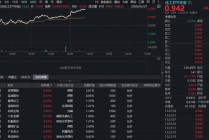 化工板块午后狂飙，主力近5日抢筹近400亿元！华宝基金化工ETF（516020）盘中涨超3%！
