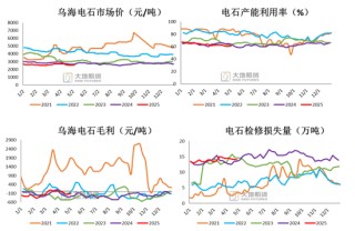 PVC：春检过半不及预期，重心延续下移