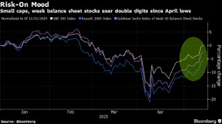 花旗和摩根大通对美股做出大胆预测：落后股后来居上 短期逆袭成赢家
