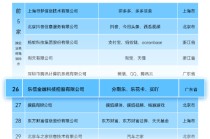 乐信第五次入围“中国互联网企业综合实力100强”，位居26位
