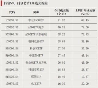 加仓！资金涌入这些方向