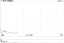 东风集团股份低开8%，控股股东东风公司暂不涉及相关资产和业务重组