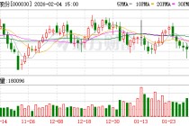 富奥股份：截至1月30日公司股东人数为29824户