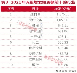 券商重构“产业赋能”：从通道保荐到生态共建