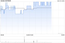 四环医药：安奈拉唑钠新适应症获批开展III期临床试验