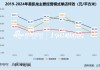 家居卖场年报 | 美凯龙两年累亏超55亿 财务费用居高不下、现金到期债务比低至2.5%