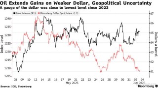 美元走弱+地缘政治动荡 黄金和原油延续涨势