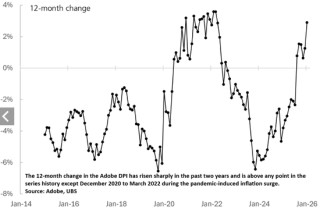 通胀反弹击碎降息梦？沃什迎来地狱开局！