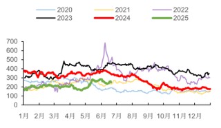 【市场聚焦】瓶片：腹背受敌
