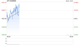 全球铂金产业链基本介绍