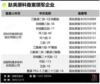 4年60倍增长！美妆行业正在经历一场“源头”革命