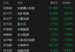 港股异动丨煤炭股集体下行 兖煤澳大利亚跌超7% 美伊停火煤炭地缘溢价降温
