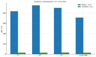 韵达被立案调查背后：去年至今已被约谈处罚5次，市值蒸发640亿