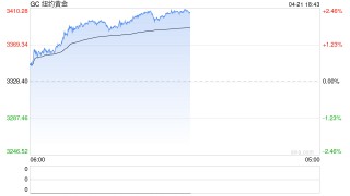沪金首破800！有10个问题你必须了解