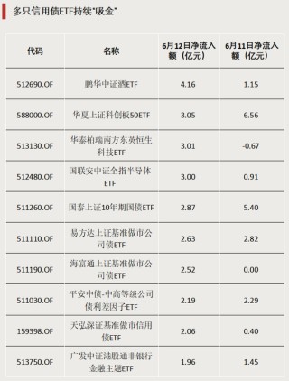 石油与黄金“齐飞”！两类ETF大涨