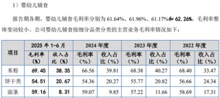 英氏控股IPO，成本30、售价100的婴幼儿米粉，是不是“智商税”？