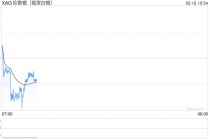 世界白银协会发声，银价大反弹，多只概念股获融资客加仓